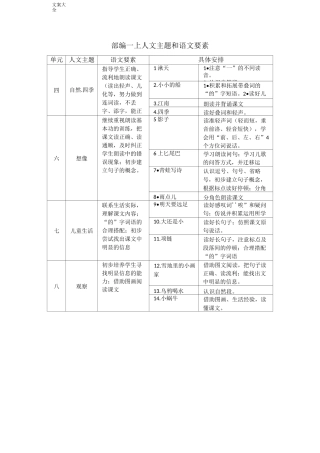 部编教材人文主题和语文要素