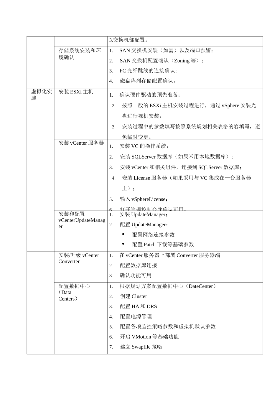 虚拟化实施计划方案_第3页