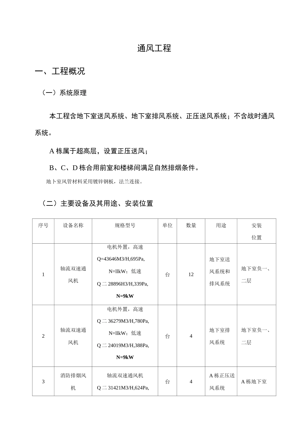 通风工程安装方案_第1页