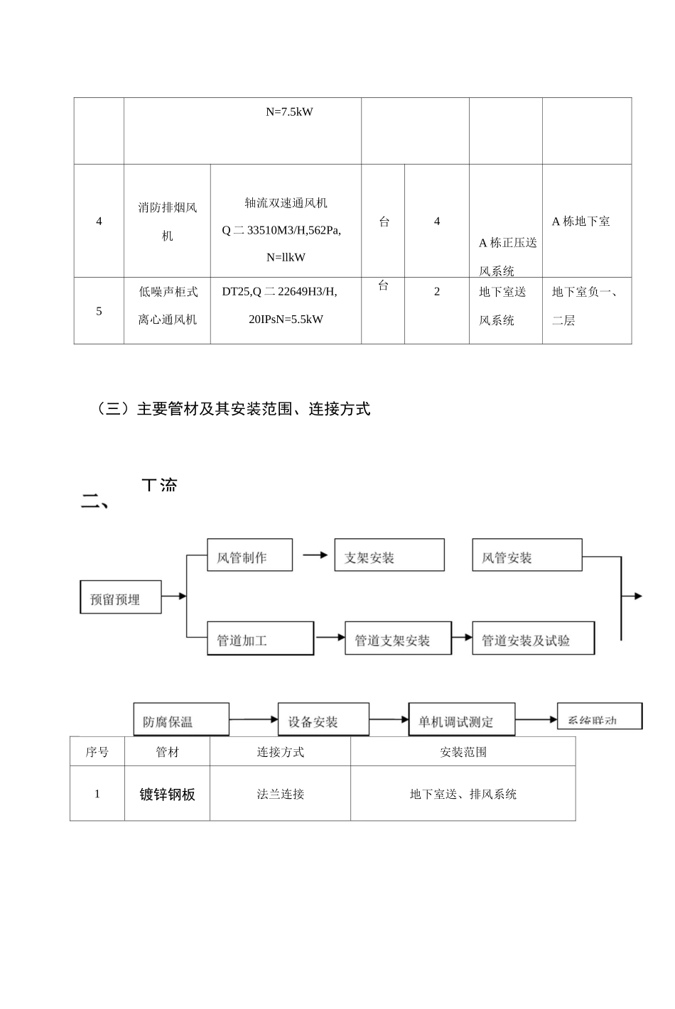 通风工程安装方案_第2页
