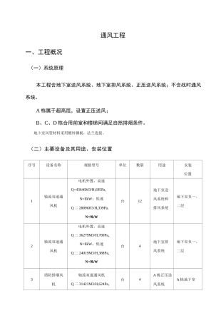 通风工程安装方案