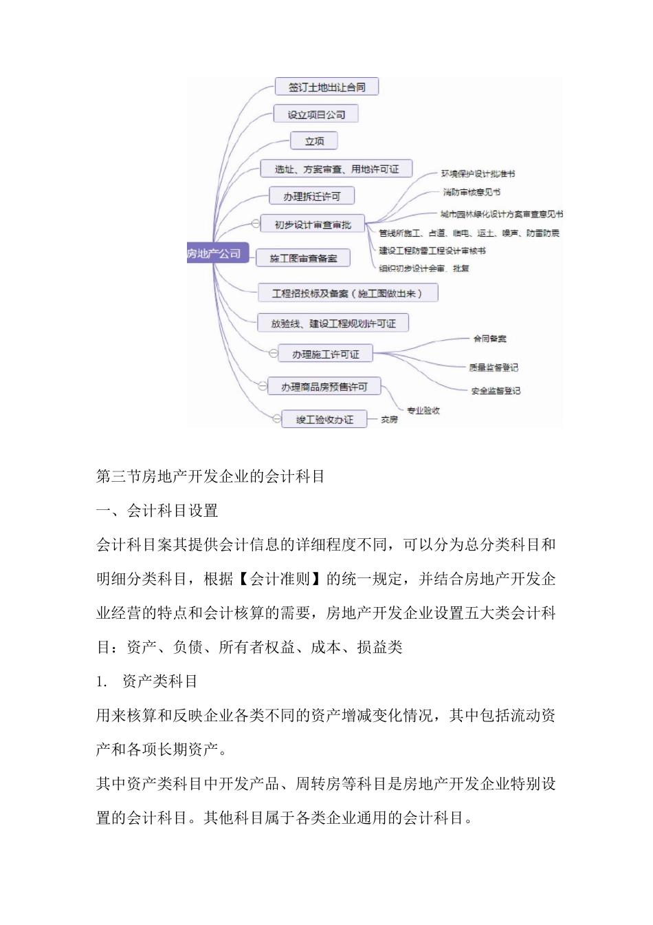 房地产企业全套会计核算流程_第3页