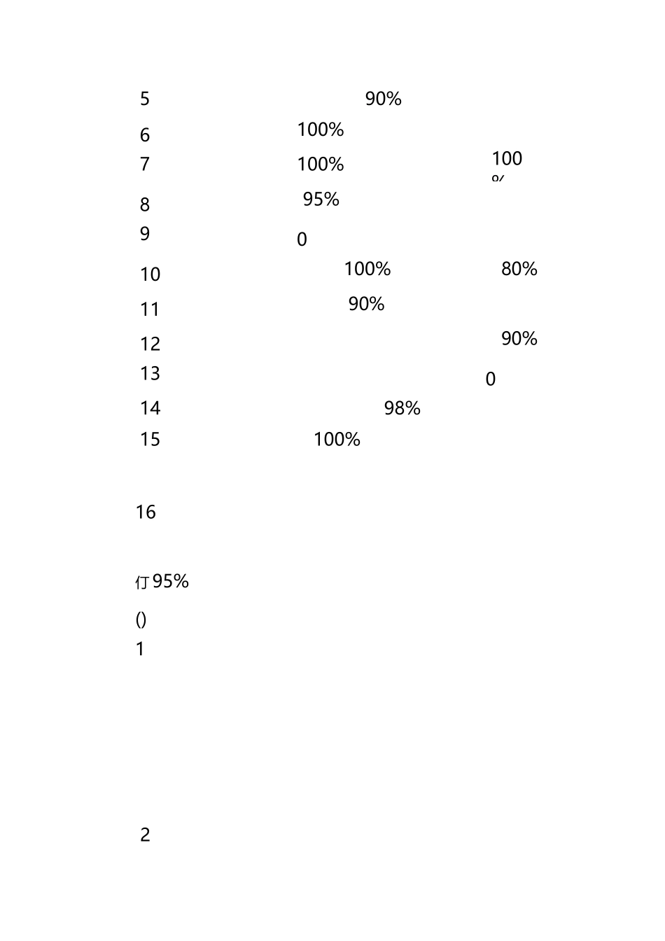护理-中长期工作计划_第2页