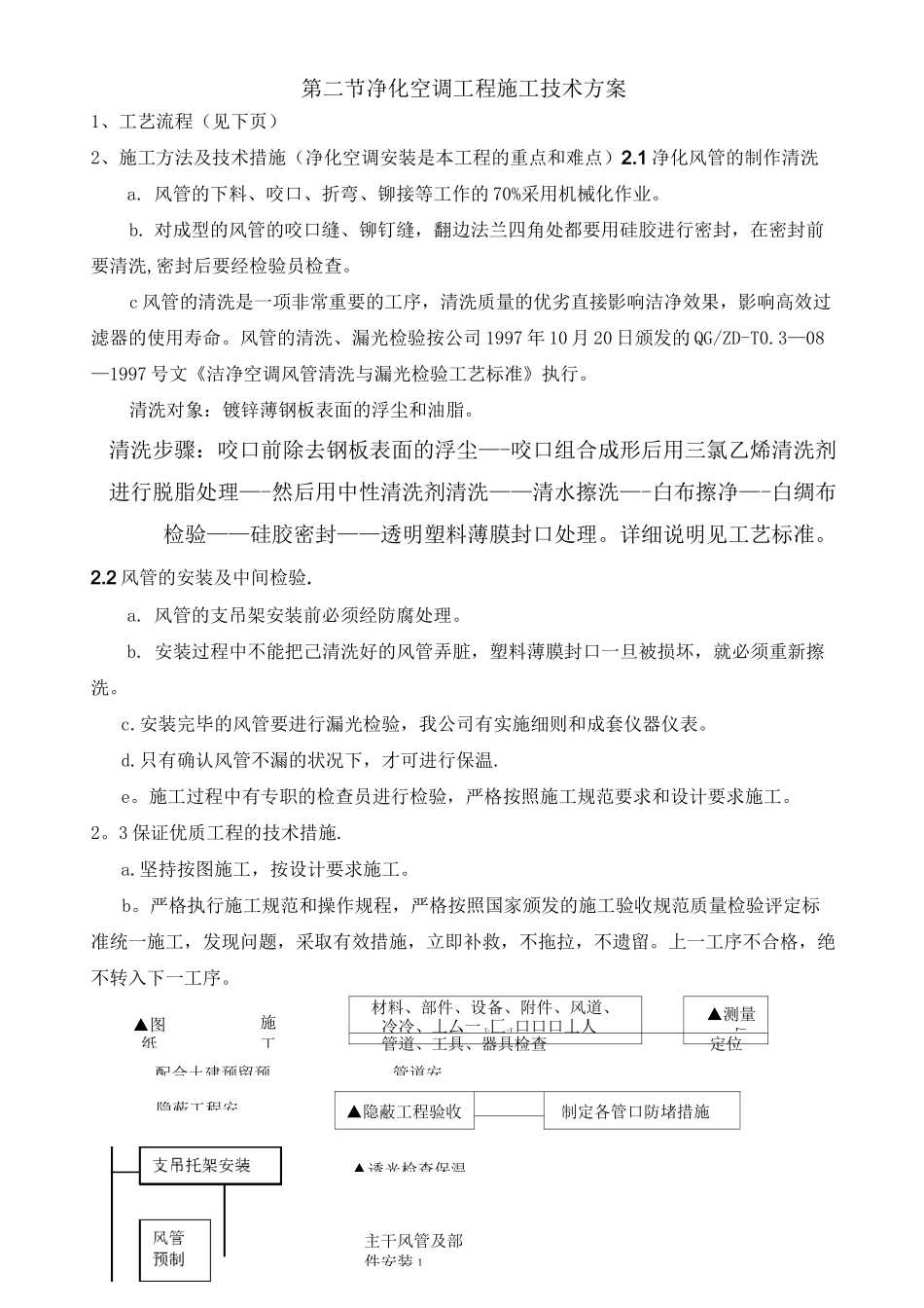 洁净空调施工工艺技术方案_第1页