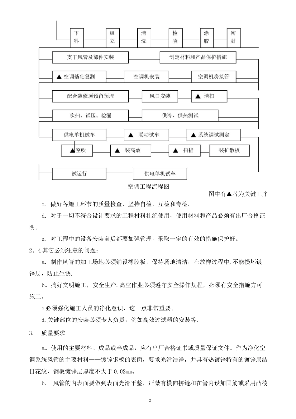 洁净空调施工工艺技术方案_第2页