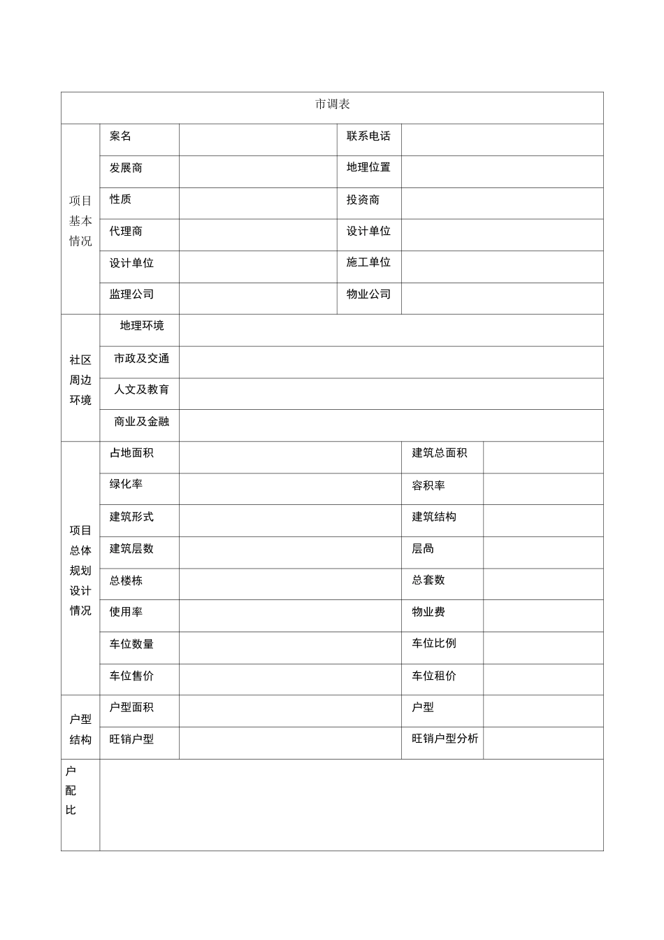 房地产市调表格大全_第1页