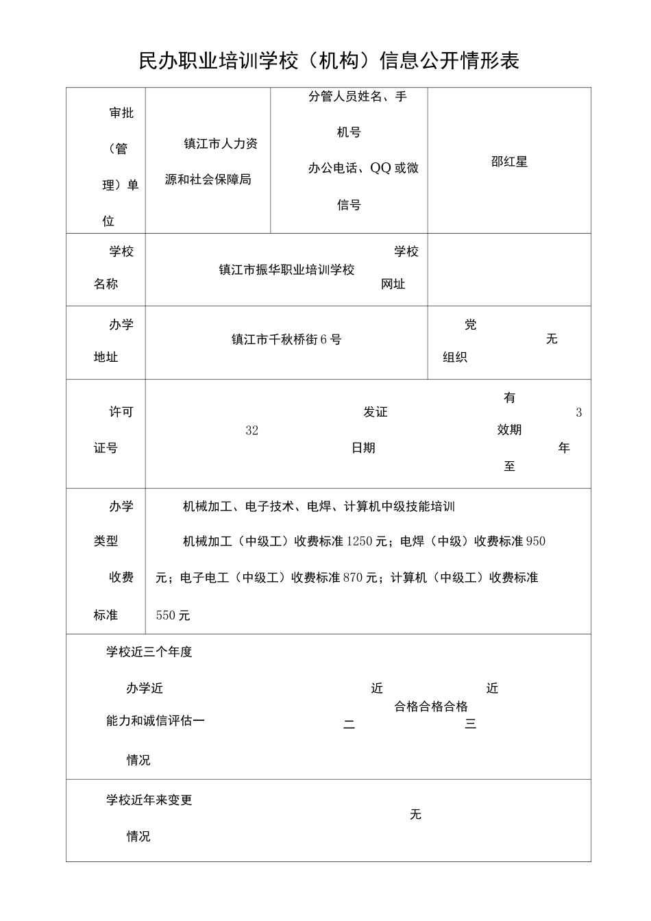 民办职业培训学校机构信息公开情形表_第1页