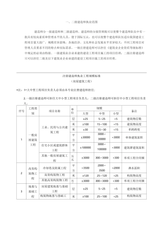 一二级建造师执业范围