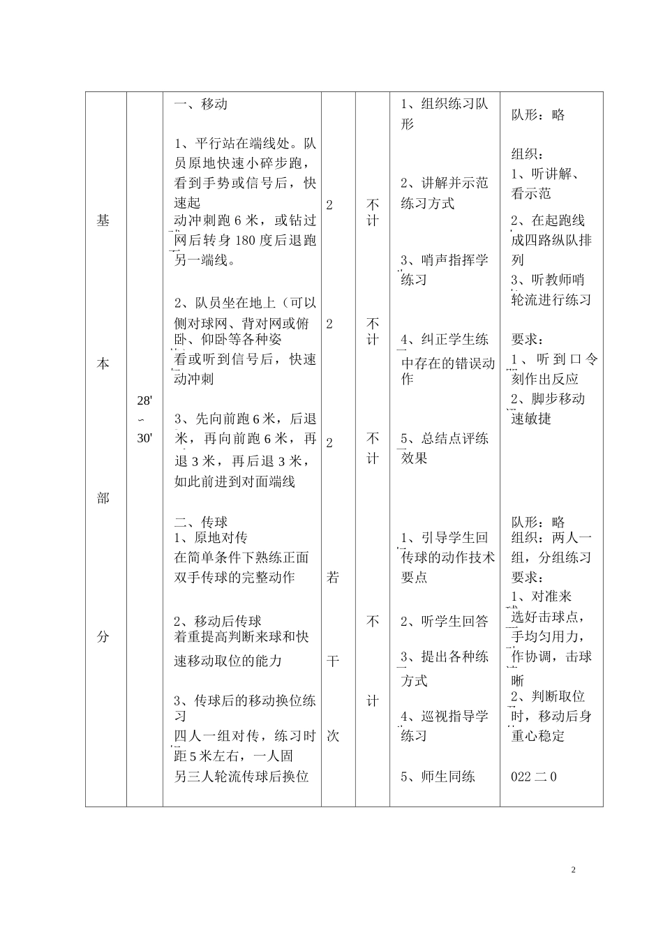 排球拓展课教案_第2页