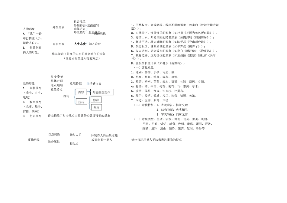 诗歌鉴赏一览表,诗歌鉴赏题型例析_第1页