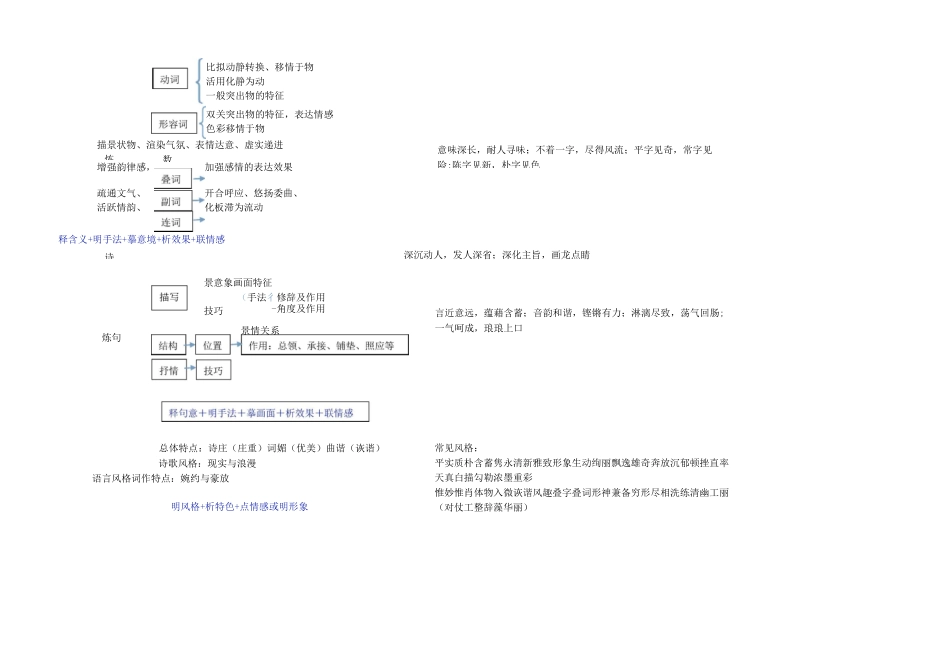 诗歌鉴赏一览表,诗歌鉴赏题型例析_第2页