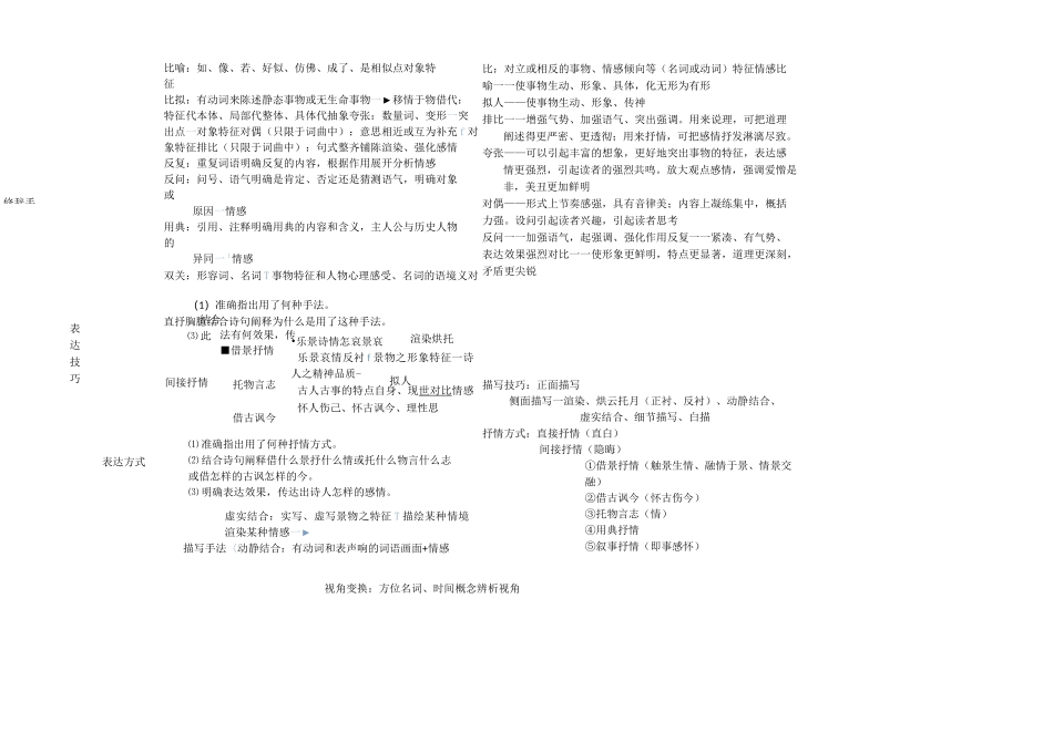 诗歌鉴赏一览表,诗歌鉴赏题型例析_第3页