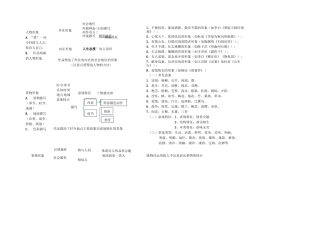 诗歌鉴赏一览表,诗歌鉴赏题型例析