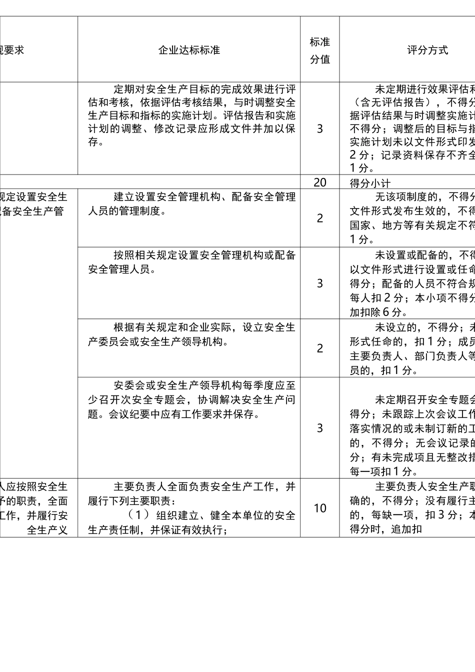 冶金等工贸企业安全生产基本规范评分表_第2页