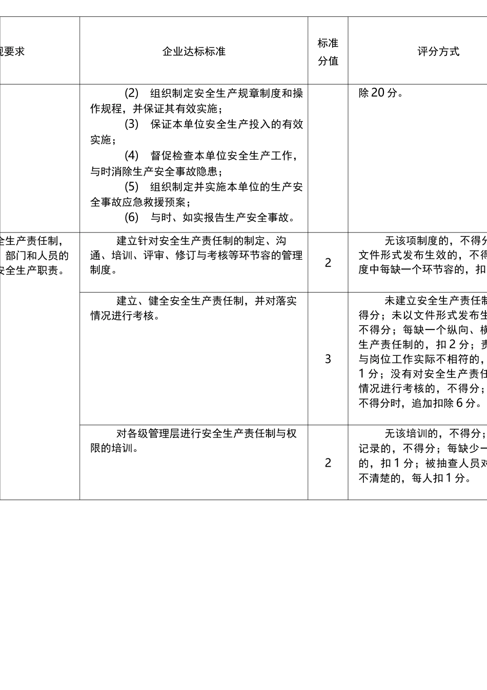 冶金等工贸企业安全生产基本规范评分表_第3页