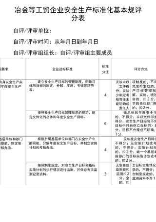 冶金等工贸企业安全生产基本规范评分表