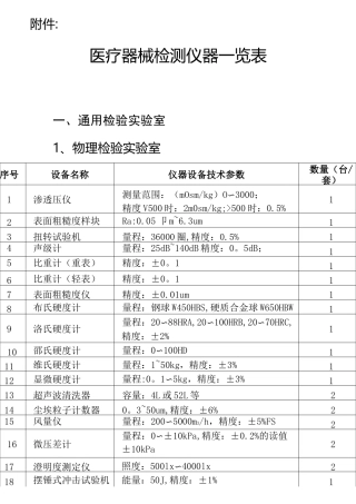 医疗器械检测设备一览表