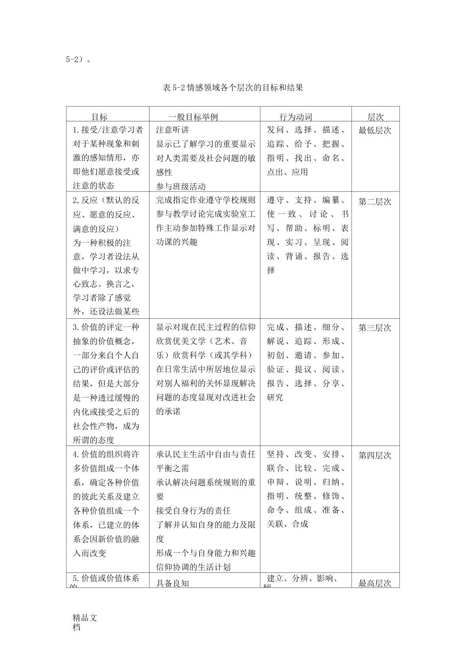 (整理)布卢姆的教育目标分类学_第3页