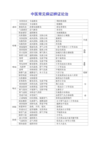 中医常见病证辨证论治