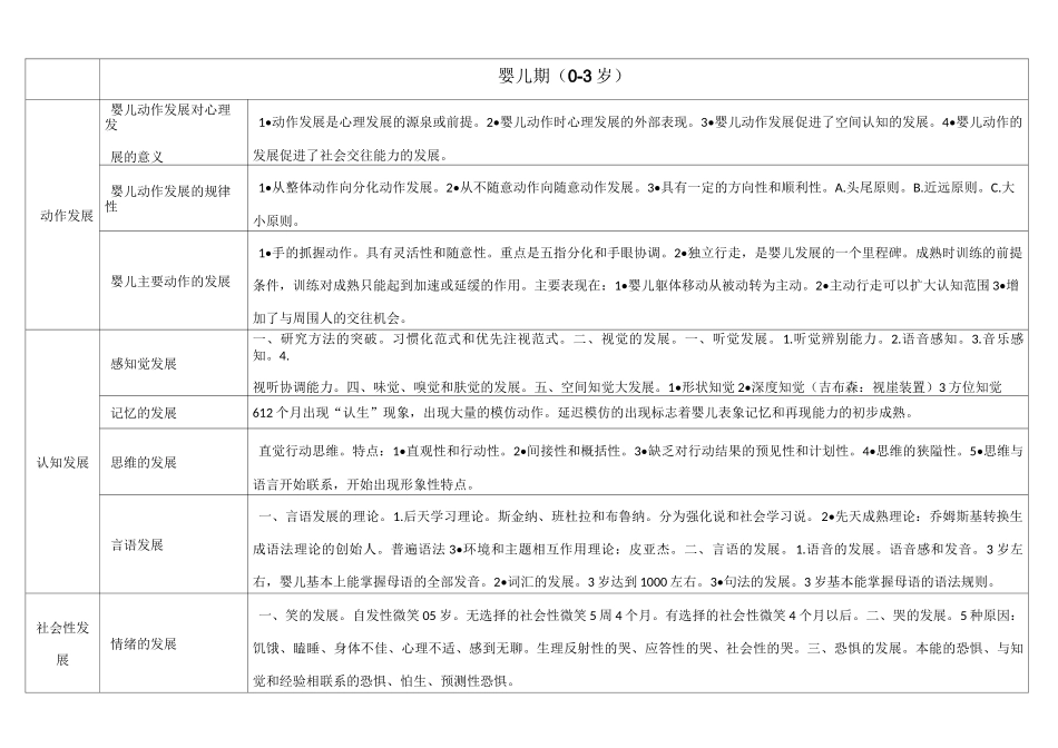 12岁儿童发展规律_第1页