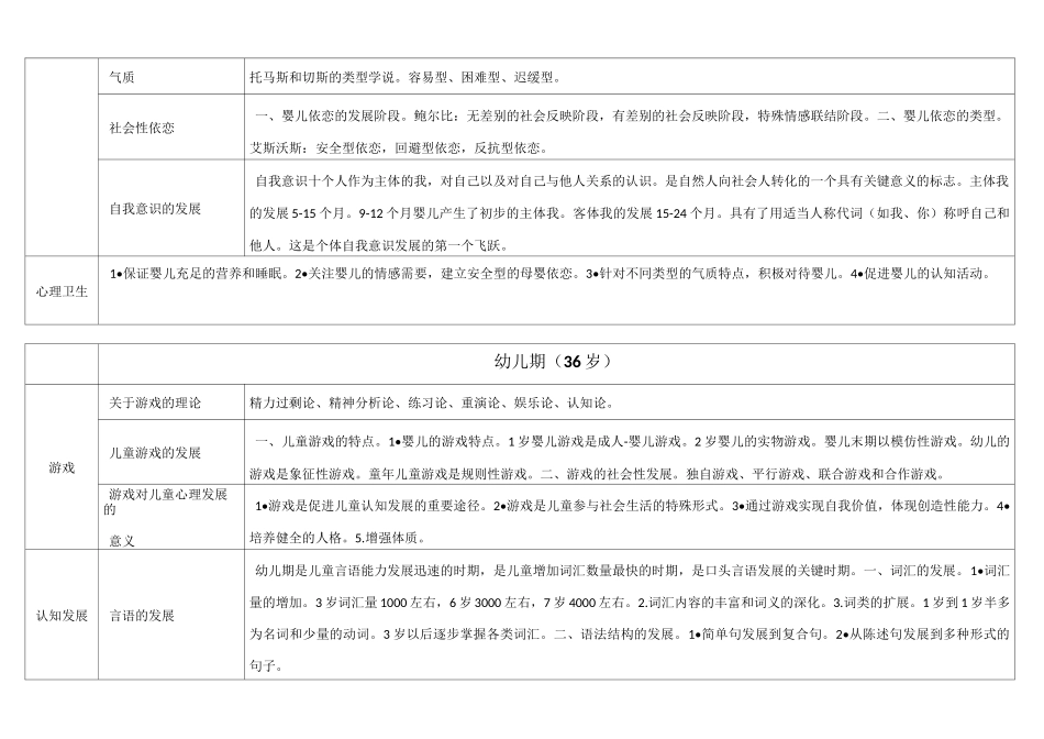 12岁儿童发展规律_第2页