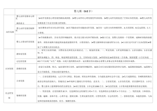 12岁儿童发展规律