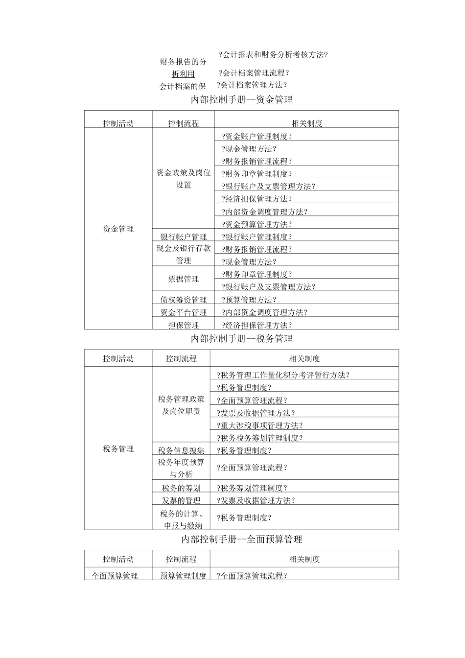 内部控制手册14391_第3页