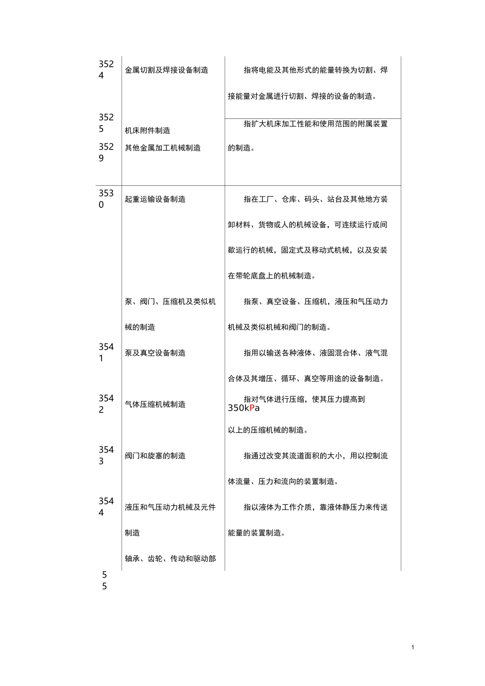 (机械制造行业)国民经济行业分类与代码(机械制造业划分标准)丽水_第2页