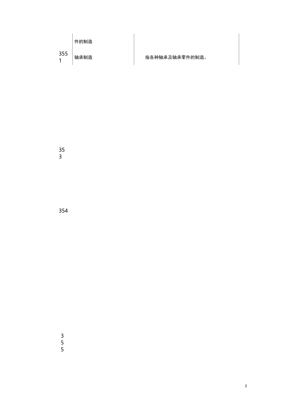(机械制造行业)国民经济行业分类与代码(机械制造业划分标准)丽水_第3页