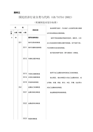(机械制造行业)国民经济行业分类与代码(机械制造业划分标准)丽水