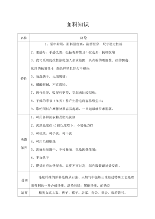 服装面料知识大全 优缺点比较