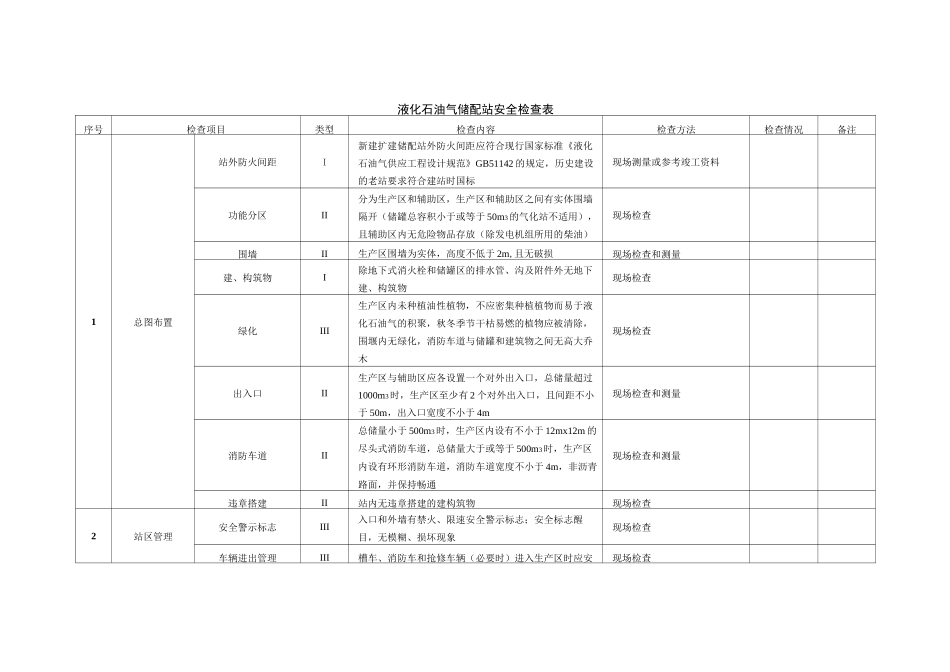 液化石油气储配站安全检查表_第1页