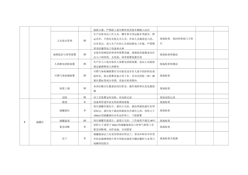液化石油气储配站安全检查表_第2页