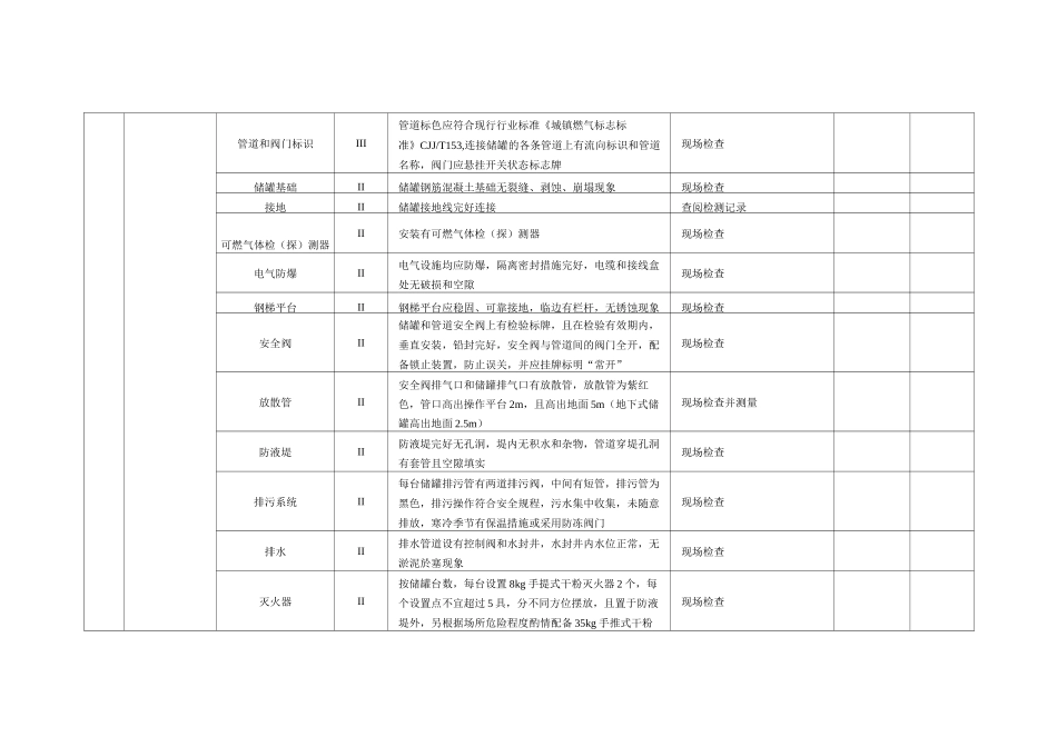 液化石油气储配站安全检查表_第3页