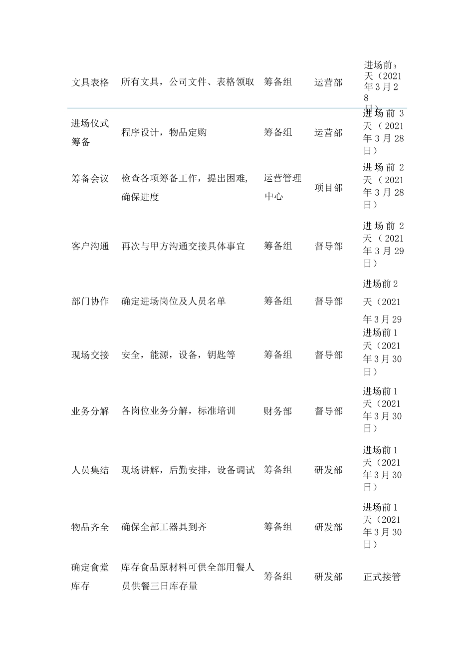 物业项目服务进度保证措施_第3页