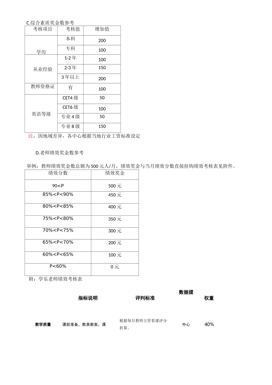 教学部薪酬体系_第3页