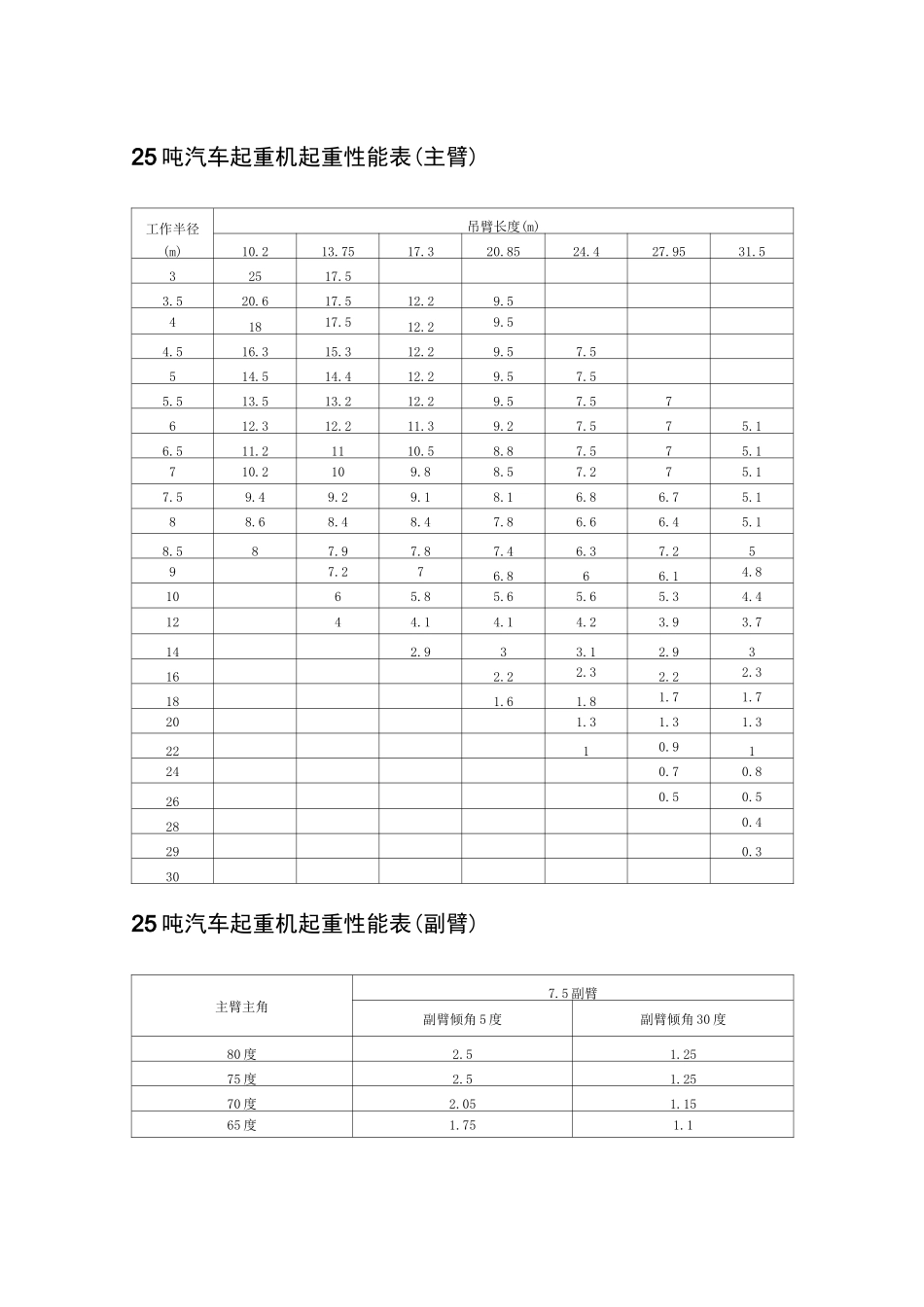 吊车参数表资料_第2页