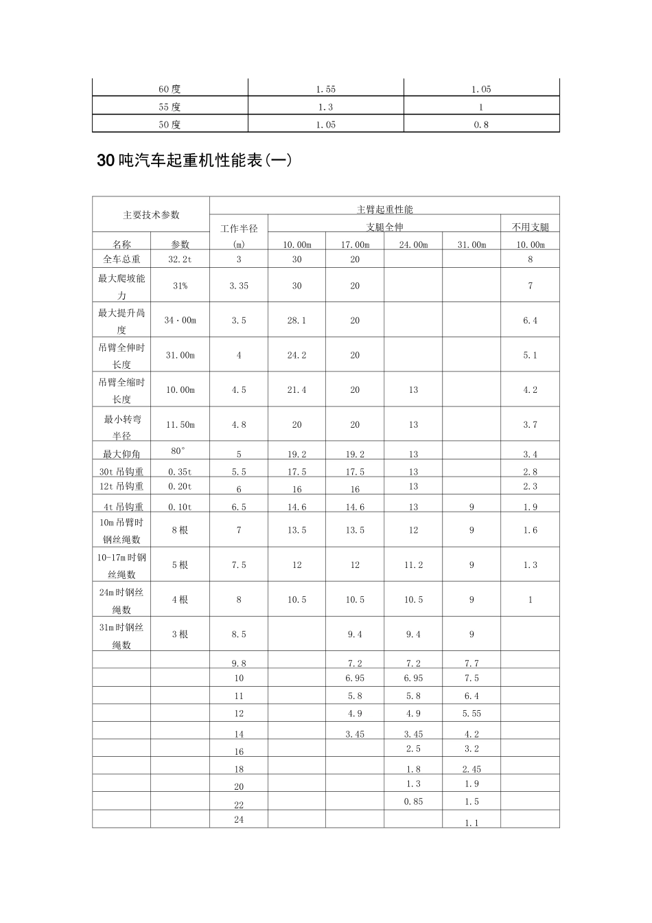 吊车参数表资料_第3页