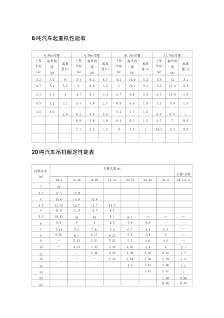 吊车参数表资料