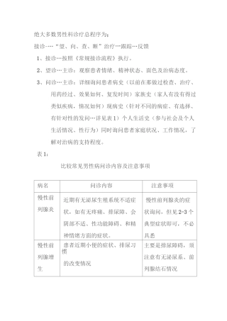 双流航都男科诊疗流程