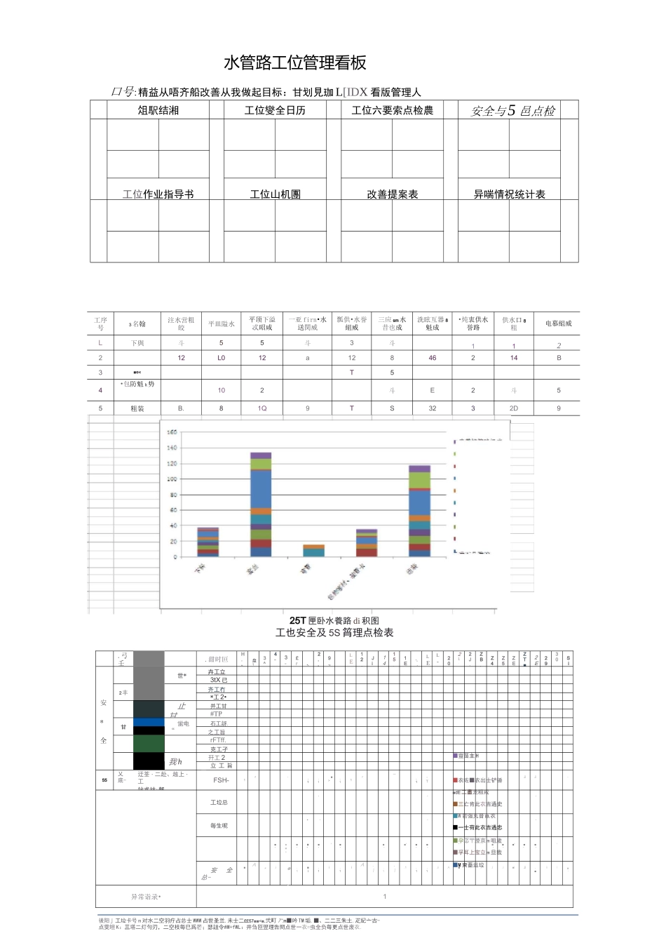 精益管理改善总结报告_第3页