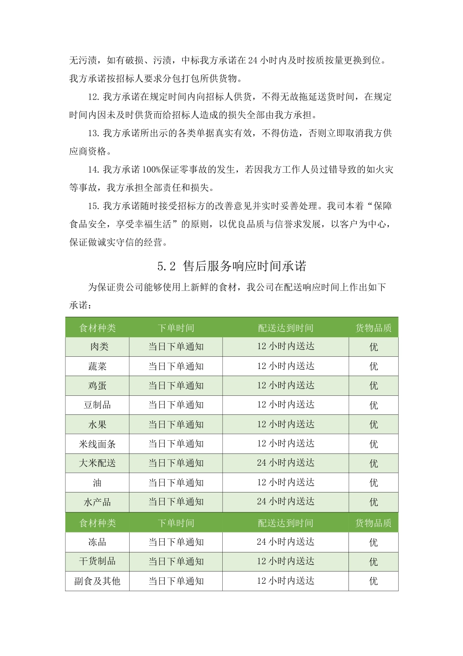 食材配送售后服务方案_第3页