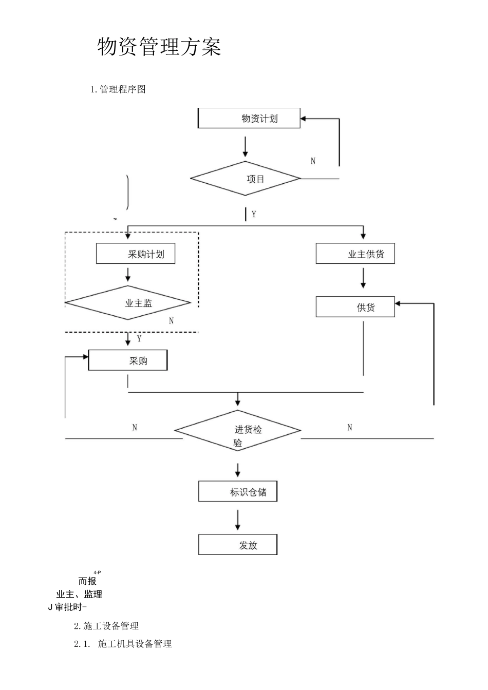 物资管理方案_第1页