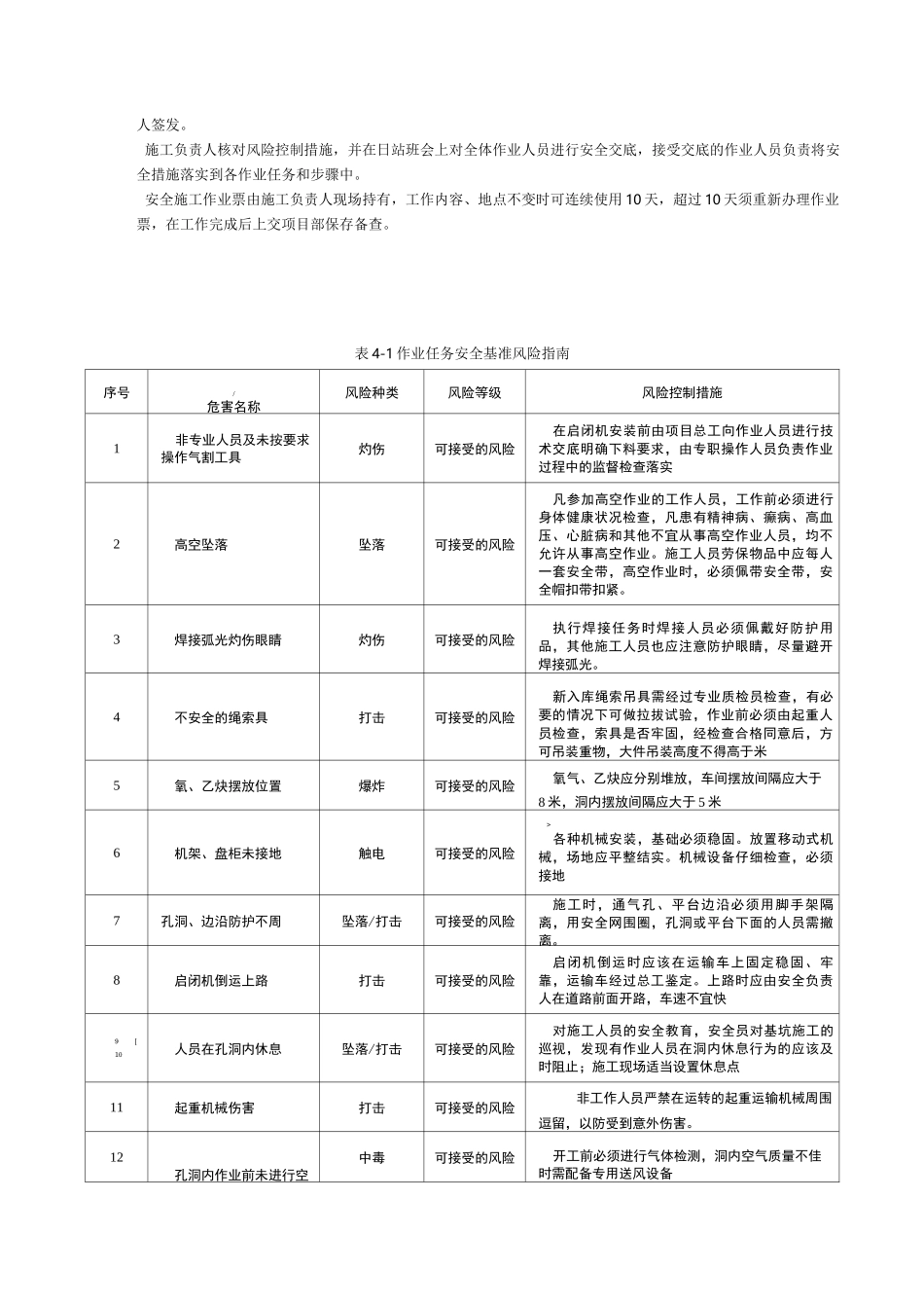启闭机安装作业指导书_第3页