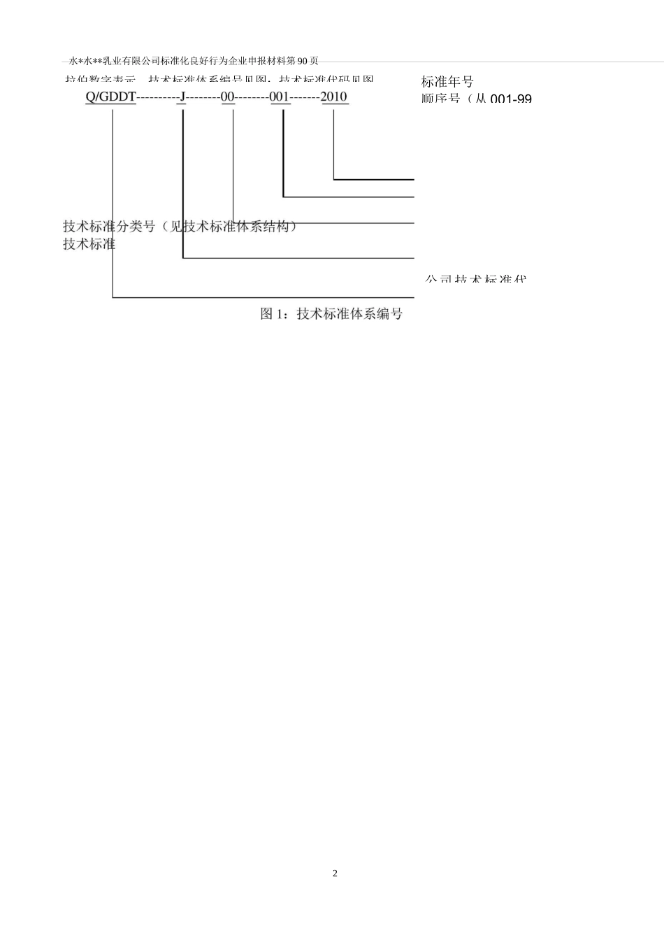 企业标准化技术标准体系表编制说明_第3页