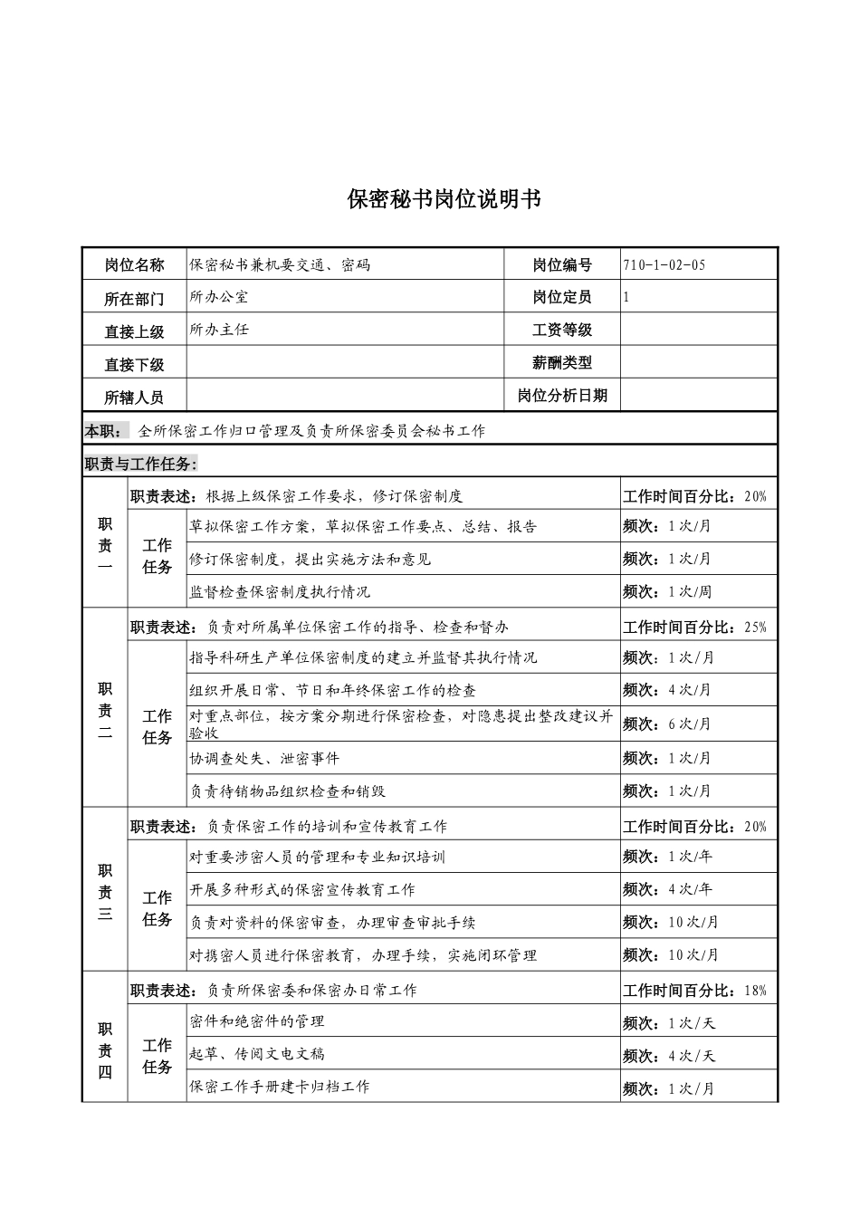军工行业-办公室-保密秘书岗位说明书_第1页