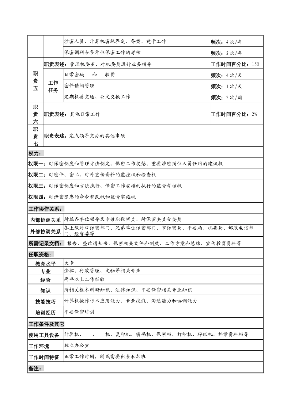 军工行业-办公室-保密秘书岗位说明书_第2页