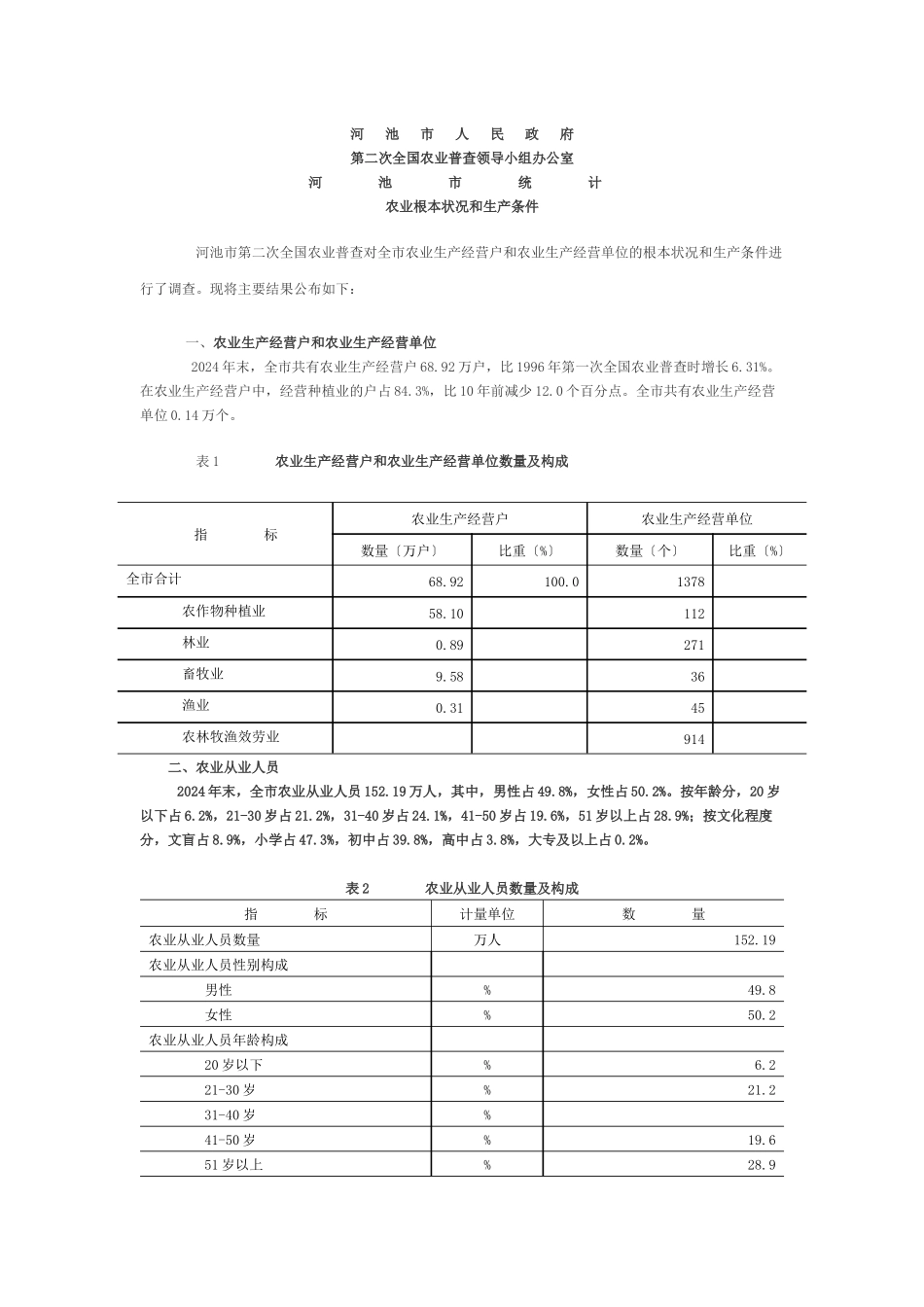农业基本状况和生产条件_第1页