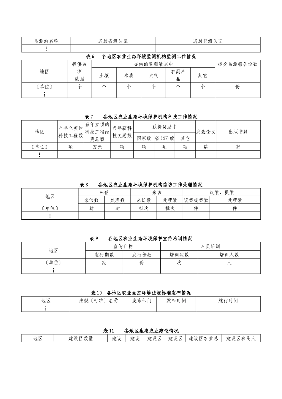 农业生态环境信息统计报表_第3页