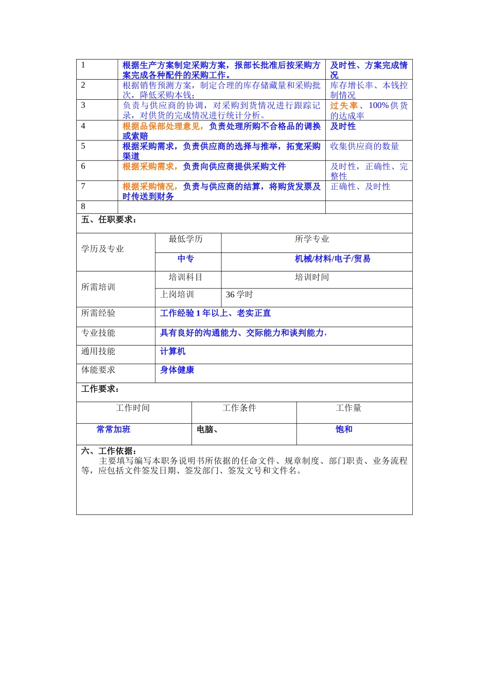 冠东车灯公司供应部采购员职位说明书_第2页